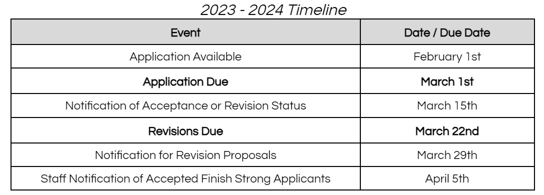 chart with timeline and due dates