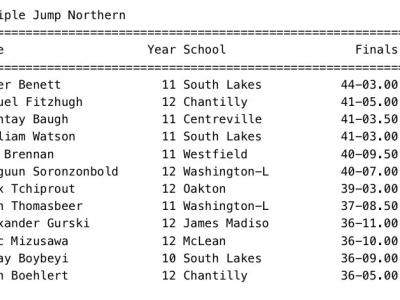Image of regional track meet results.